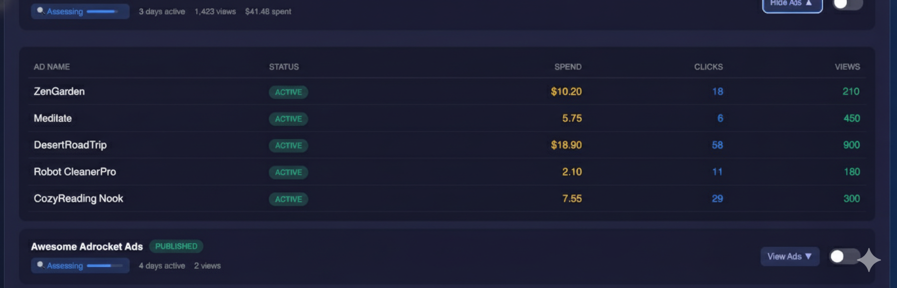 Individual Ad Performance Breakdown